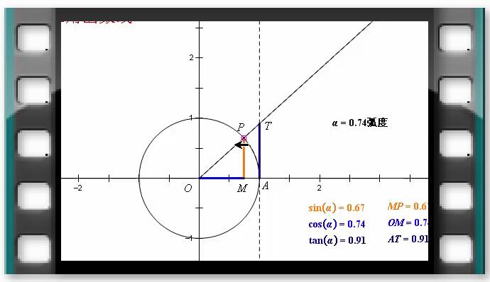 例57  三角函数线