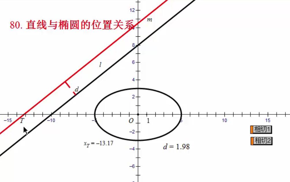 例80  直线与椭圆的位置关系